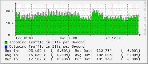 daily-graph