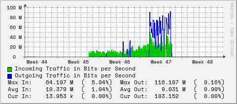 monthly-graph