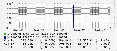 monthly-graph