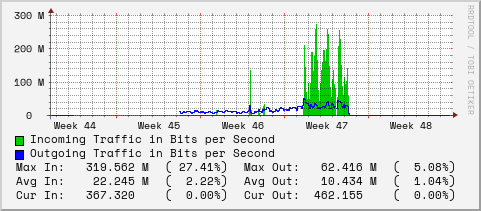 monthly-graph