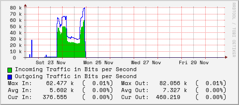 weekly-graph