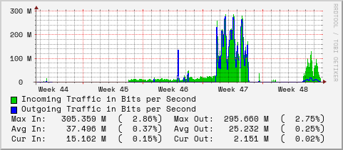 monthly-graph