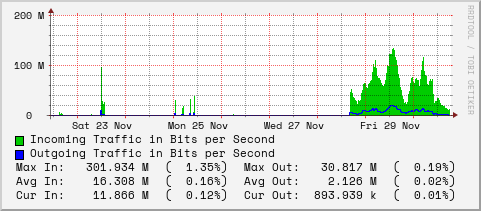 weekly-graph