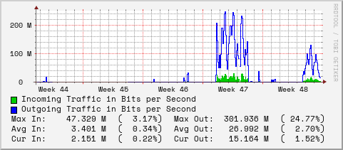 monthly-graph