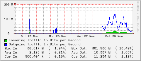 weekly-graph