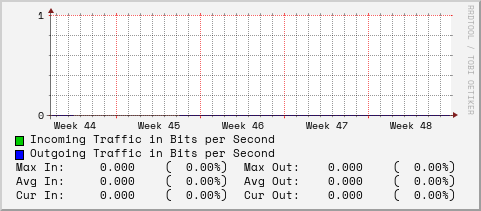 monthly-graph