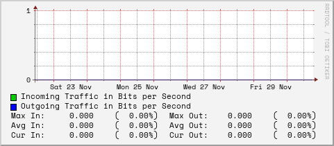 weekly-graph